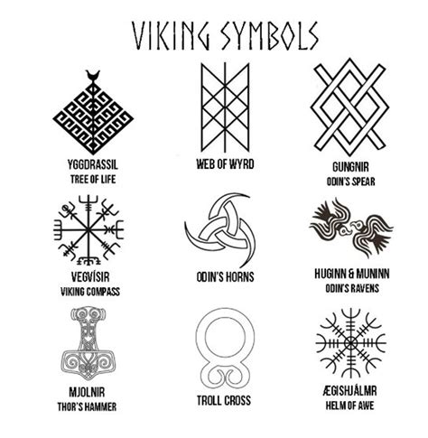 270 Traditional Viking Tattoos And Meanings 2019 Nordic Symbols For 270 Traditional Viking Tattoos And Meanings 2019 Nordic Symbols For