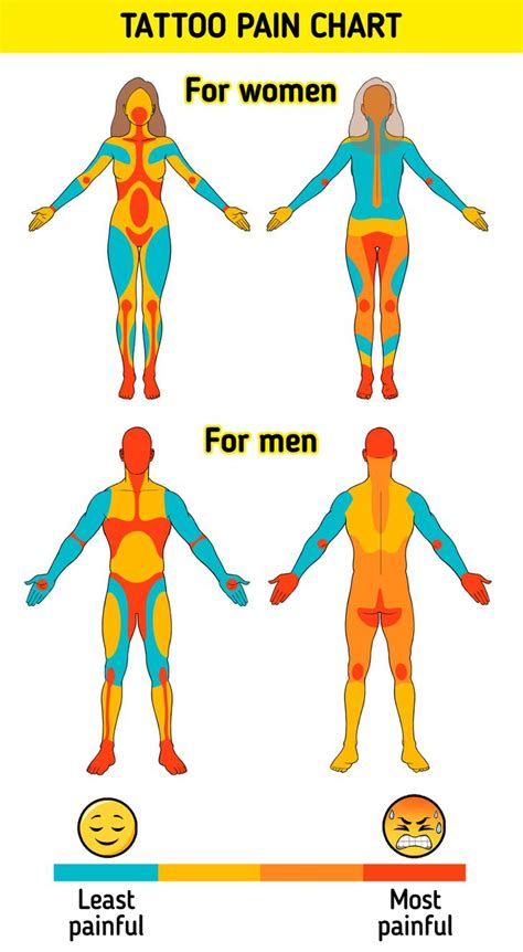 A Woman Amp 39 S Body Is Shown With The Words Tattoo Pain Chart For Women On It