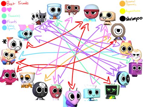 All Dandy Characters' Canon Relationships Explored