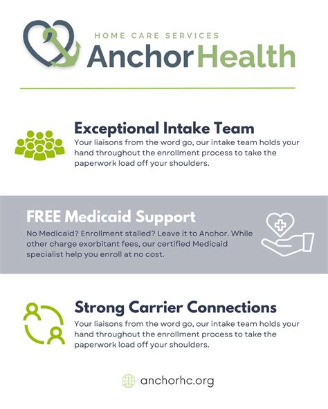 Anchor Health Hcbs