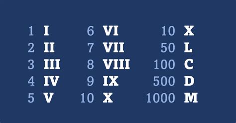 Are Roman Numerals Latin At Fred Joe Blog Are Roman Numerals Latin At Fred Joe Blog