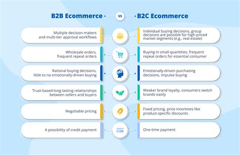 B2B Commerce Platform Revolution: Top Trends