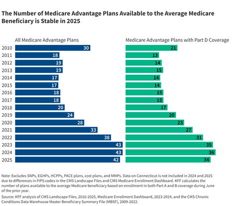 Banner Health Advantage Plans 2025 Arizona
