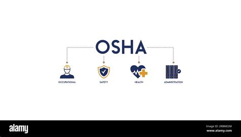 Banner Occupational Health