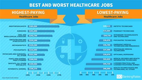 Best Paying Jobs In Health Care