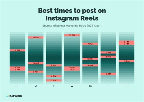 Unlocking Peak Engagement: Top Time to Post to Instagram