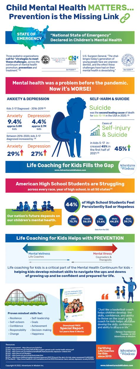 Child Mental Health Services Nc