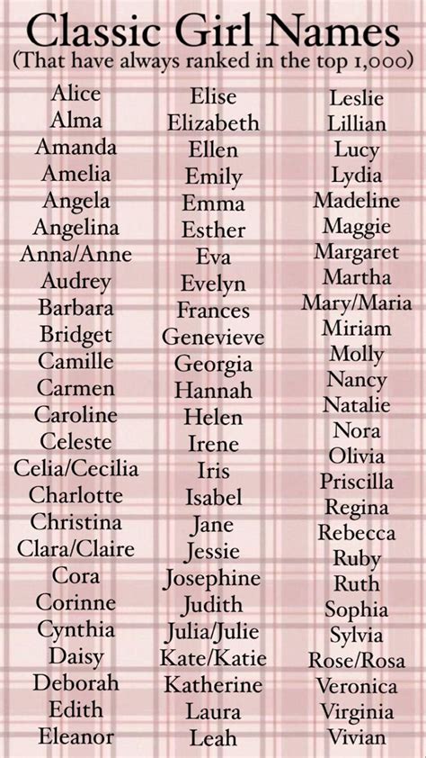 Classic Girl Names Baby Girl Names That Have Always Ranked In The Top
