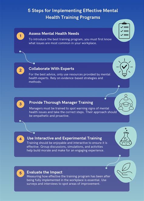 Companies Providing Mental Health Training