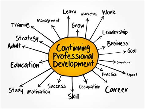 Unlock Your Future with Continuing Professional Development