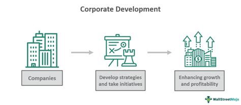 Master Corporate Development Secrets for Growth