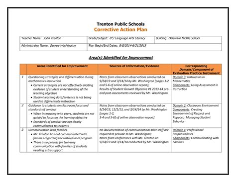 Corrective Action Plan Rural Health