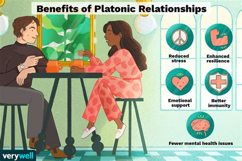 Understanding the Define Platonic Relationship: A Guide to Genuine Friendship