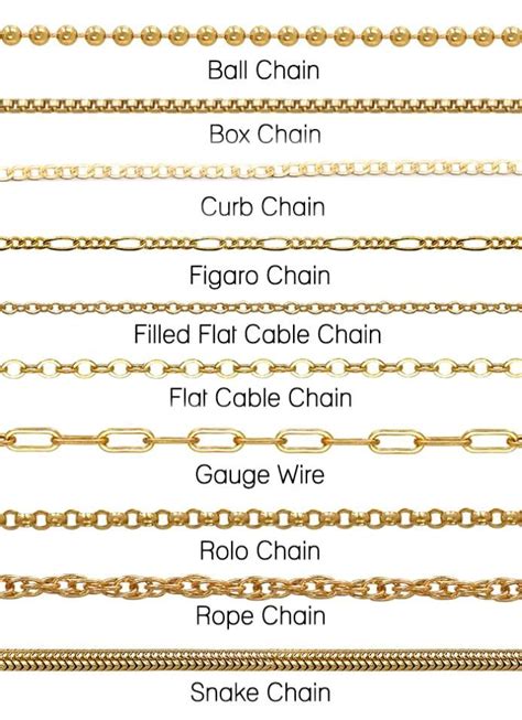 Different Types Of Chains Blog Gthic