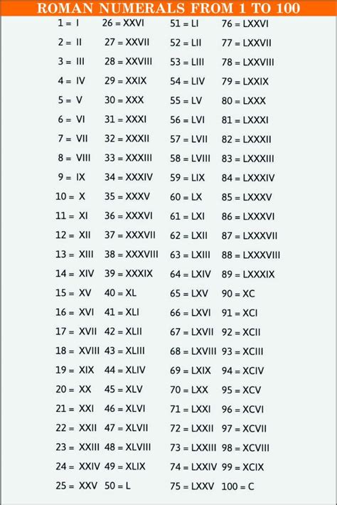 Discover 29 Roman Numerals 1 100 And Math Tutorials Ideas Alphabet Discover 29 Roman Numerals 1 100 And Math Tutorials Ideas Alphabet