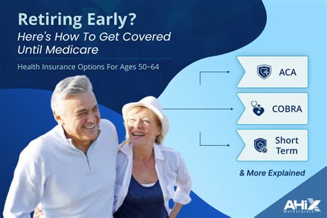 Early Retirement Health Insurance