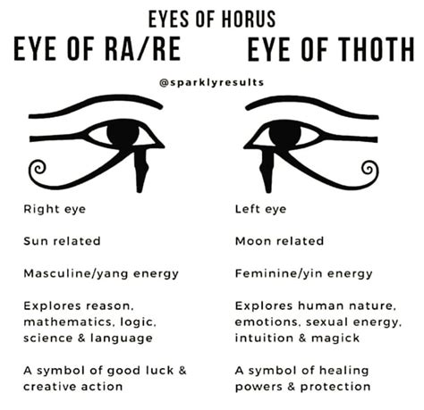 Egyptian Eye Tattoo Meaning And Symbolism Egyptian Eye Tattoo Meaning And Symbolism