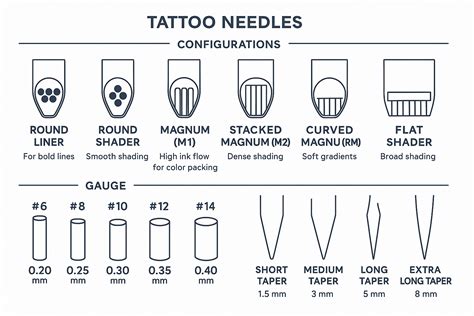 Everything About Tattoo Machine Needles Complete Artist S Guide To