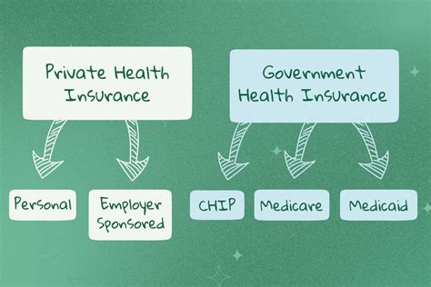 Federal Government Health Insurance Reddit