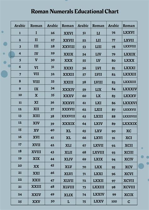Free Roman Numerals Chart Templates Editable And Printable