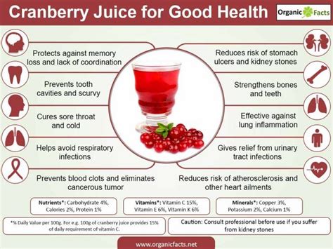 Health Benefit Of Cranberry Juice Bph