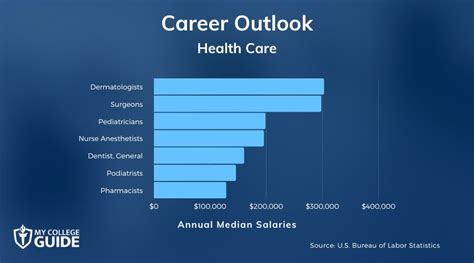 Health Insurance Careers