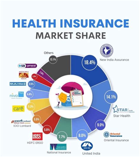 Health Insurance Innovations Stock Price