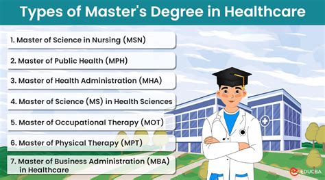 Health Science Master's Degree
