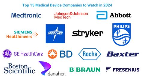 Health Technology Companies