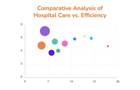Healthcare Sytstem Bubble