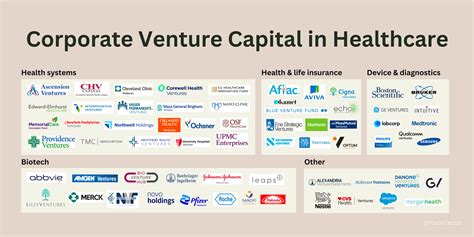 Healthcare Venture Capital Trends