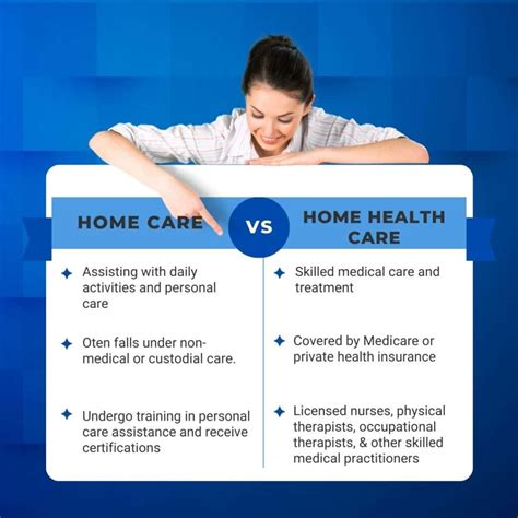 Home Health Care Storage