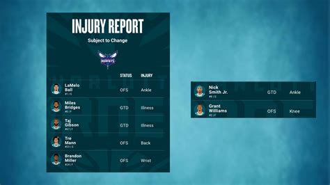 Hornets Injury Report 2023: Key Players Out and Key Comebacks Expected
