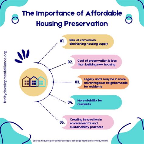 Housing Preservation: Top Careers Revealed