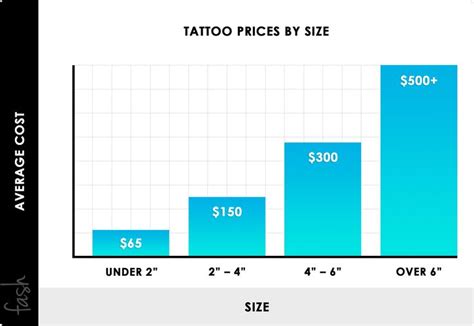 How Much Does A Small Tattoo Cost Pricing Guide How Much Does A Small Tattoo Cost Pricing Guide