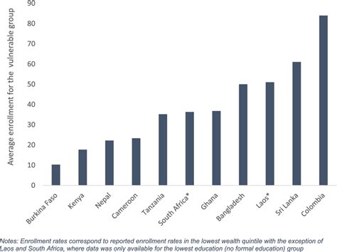 How Vulnerable Population Receives Health Insurance