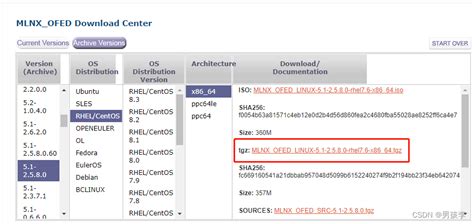 Hphealth Rhel7.x86_64