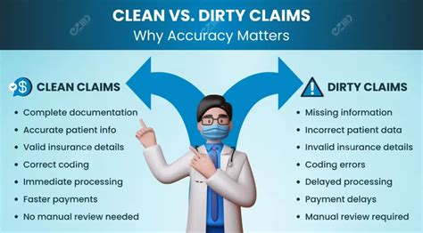 Importance Of Submitting Clean Claims Healthcare