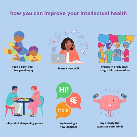 Intellectul Health Examples