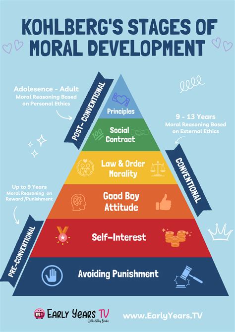 Uncover Kohlbergs Stages of Moral Development: Key Insights for Lifelong Growth