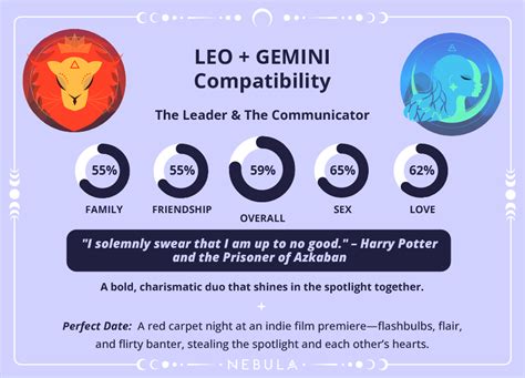 Leo and Gemini Compatibility: Surprising Insights