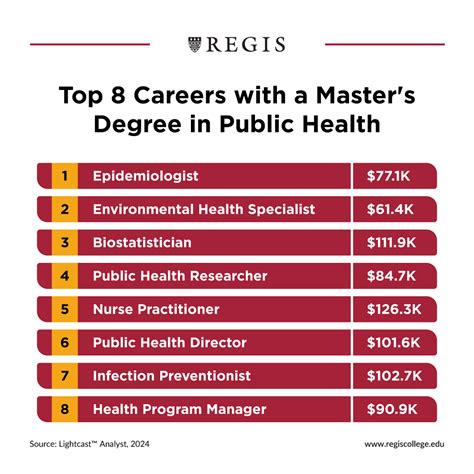 Masters In Public Health Jobs