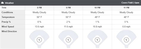 MLB Wind Direction: Game-Changing Field Dynamics?