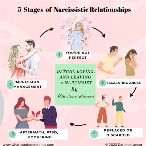 Surviving Narcissistic Relationship: Tips