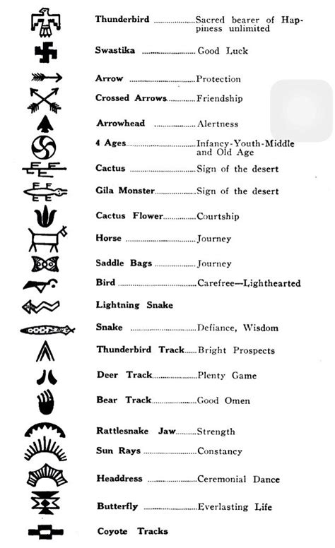 Native American Tattoos And Their Tribal Meanings Native American Tattoos And Their Tribal Meanings