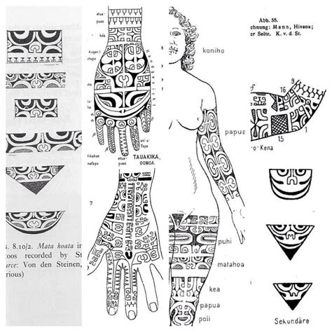 Polynesian Tattoos Designs Ideas And Meaning Tattoos For You