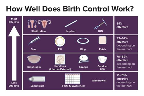 Priorty Health Not Covering Birth Control'