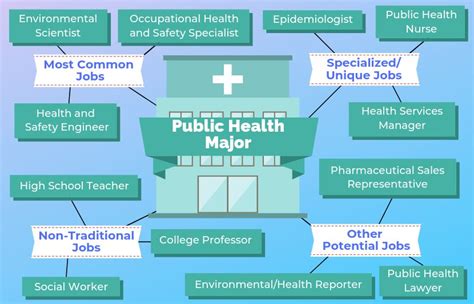 Public Health Degree