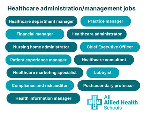 Remote Healthcare Management Jobs