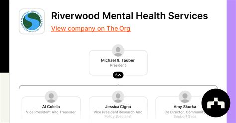 Riverwood Mental Health